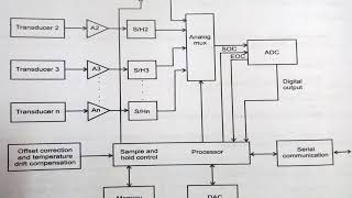 Unit 5 Smart Sensors