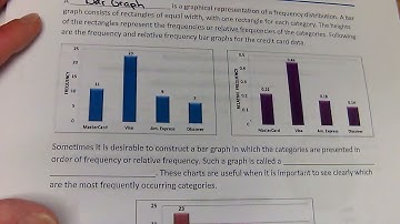 2.1 Graphs of Qualitative Data
