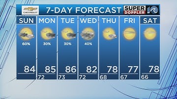 WAVY Weather Morning Update | September 10, 2023