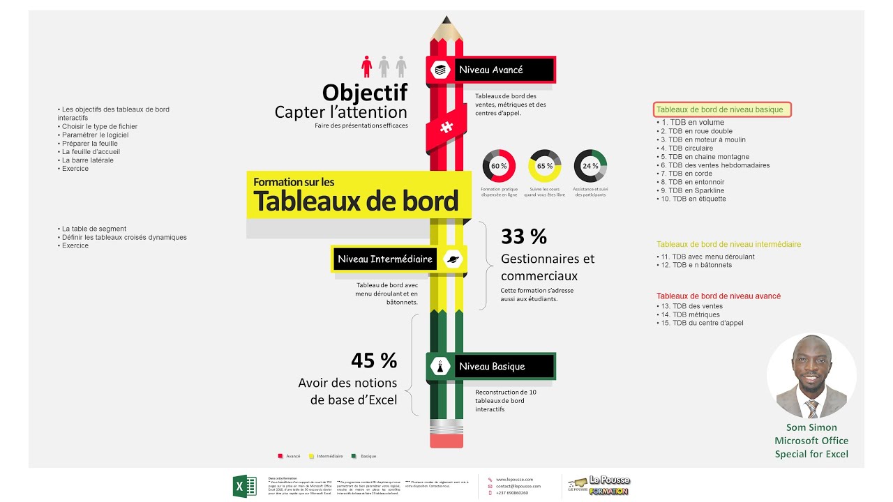 LePoussecom   QUEL TYPE DE FICHIER EXCEL xlsm ou xlsb EST PLUS ADAPTE AUX TABLEAUX DE BORD