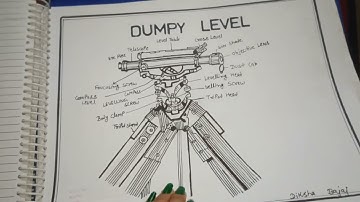 M.a final geography practical file kaise banaye/भूगोल प्रायोगिक फ़ाइल कैसे बनाये MA final GEOGRAPHY
