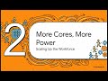 1 1 2   Types of Processor