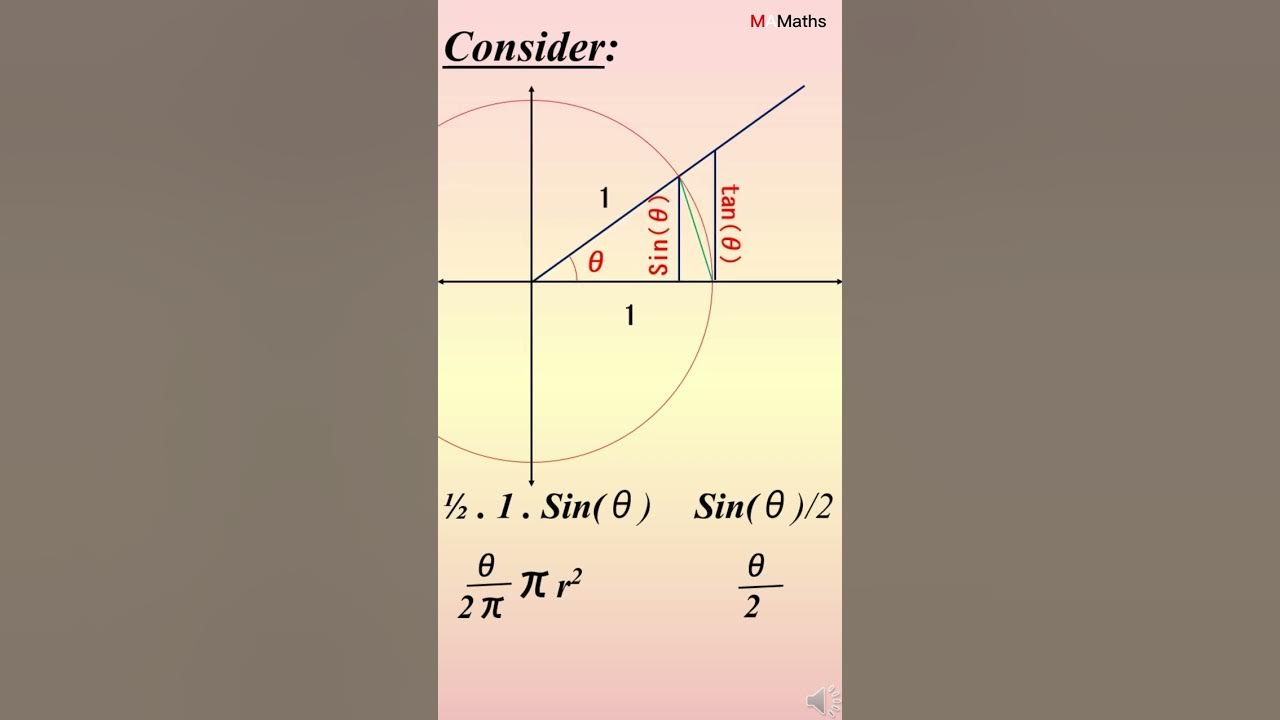 Proof of Limit value of Sin (theta) over theta - YouTube