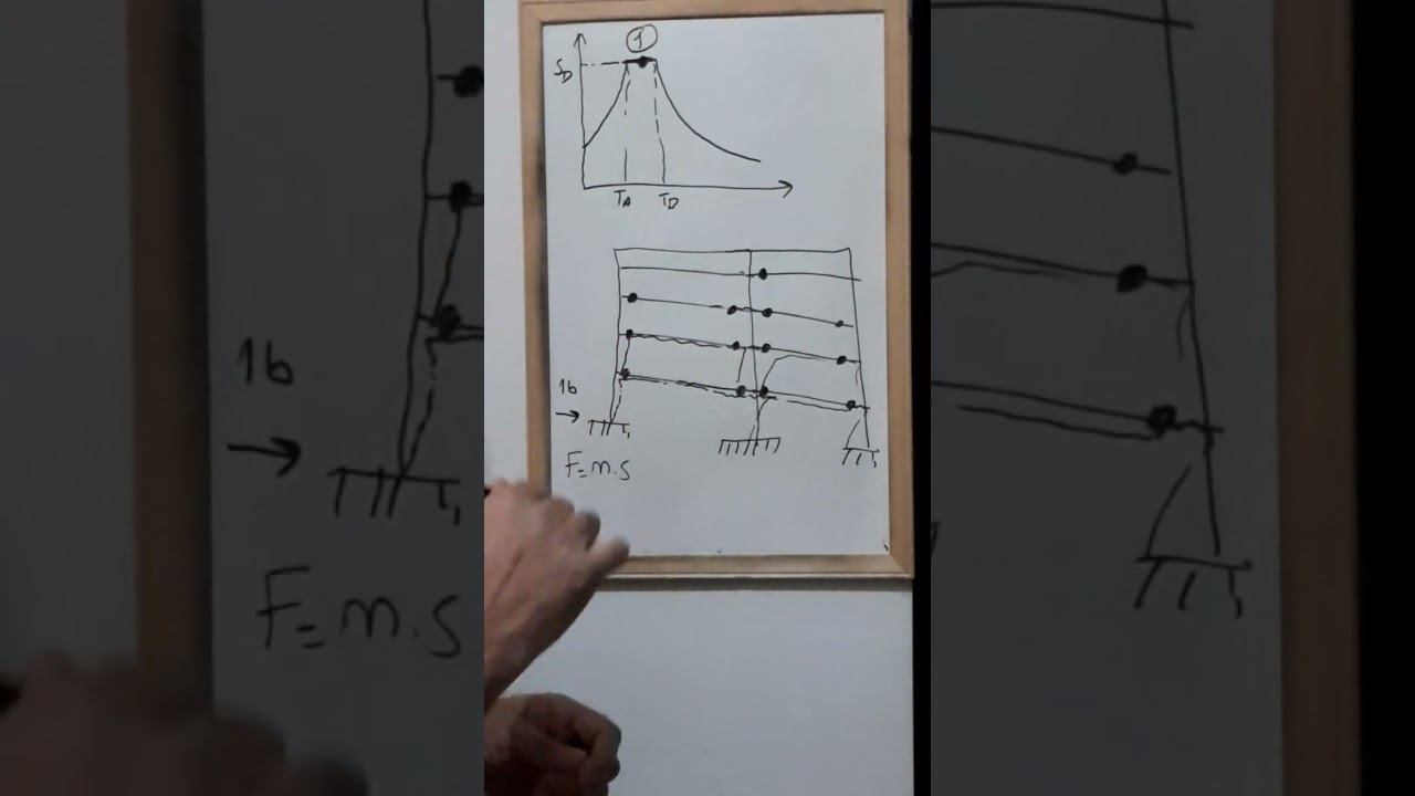 TBDY2018'E GÖRE YAPILMIŞ BİR BİNANIN ART ARDA İKİ BÜYÜK DEPREMDEKİ DAVRANIŞI