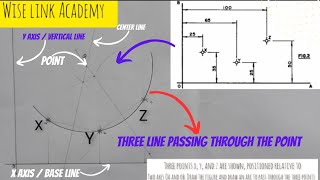 How to draw an arc passing through three points (XYZ) TECHNICAL DRAWING (geometric construction)