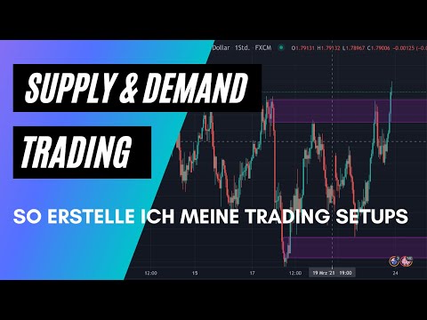 Video: So Analysieren Sie Den Markt