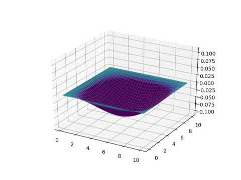 One-Lump Standing Wave on a Rectangular Membrane
