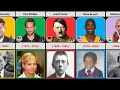 Childhood of Famous People Who Died