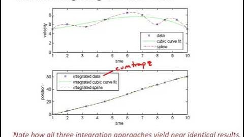 NM7 6 Integration in MATLAB