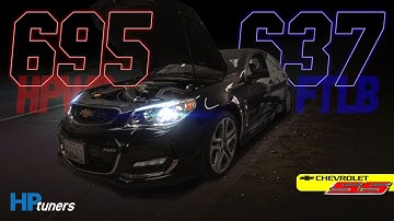 Chevy SS with Whipple Supercharger gets tuned on the Hub Dyno