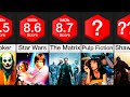 Comparison: Highest Rated Movies of All Time