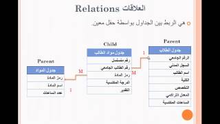 دورة قواعد البيانات Microsoft SQL Server 2008 R2 - الدرس الثالث - ج2 (Constraints, Relations)