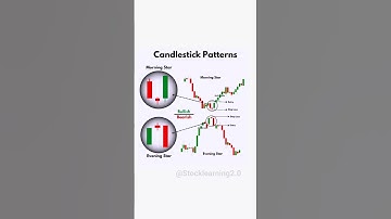 ♻️ Most Powerful Candlestick Pattern #candlestick #trading #forex #cripto #shorts #stocklearning2.0