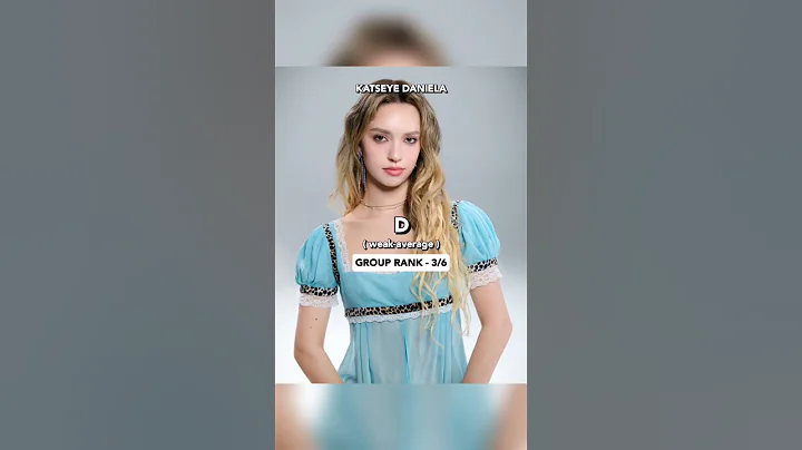 VOCAL TIERS - ILLIT,BABYMONSTER,KATSEYE,KISS OF LIFE AND IZNA #kpop #babymonster #izna #illit #short