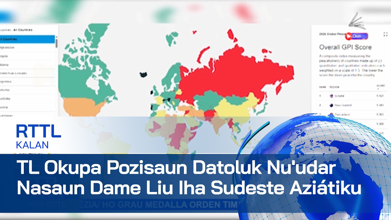 Timor-Leste Okupa Pozisaun Datoluk Nu'udar Nasaun Dame Liu Iha Sudeste Aziátiku