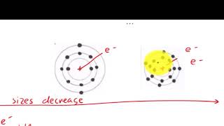Periodic trends of electronegativity