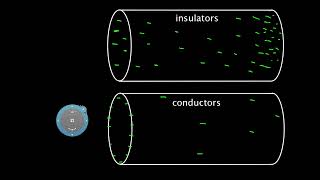Conductors and Insulators   Physics   Khan Academy