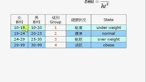 🌈c program f3 bmi 體重指標