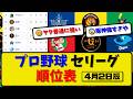 【最新】プロ野球セ・リーグ順位表 4月2日版｜ヤク2-1広島｜中日2-1巨人｜阪神4-3横浜｜【まとめ・なんJ・2ch】
