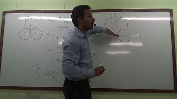 Centre of Mass_04(Composite & Truncated(Cavity) Body)Physics for IIT JEE/NEET/XI by Ashutosh