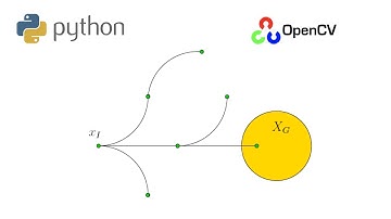 rapidly exploring random tree path planning algorithm | with dynamic constraints  | python + opencv