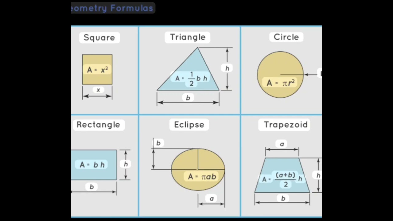Geometry formulas