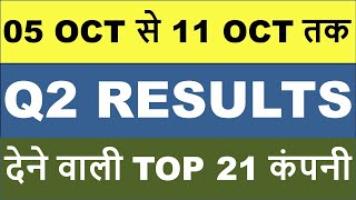 अगले हफ्ते आने वाले 21 कंपनियों के Results | Q2 Results 2027 | Q2 Results 2027 Today | Q2 Results