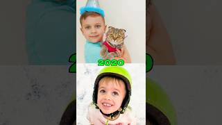 Evolution of Kids Roma Show and Niki #nostalgia