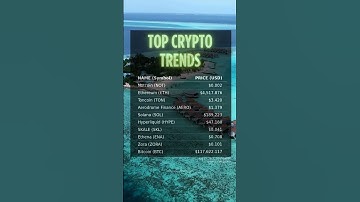 👀 Notcoin, Ethereum,  Toncoin Top Crypto Trends August 15 #crypto #ethereum #notcoin