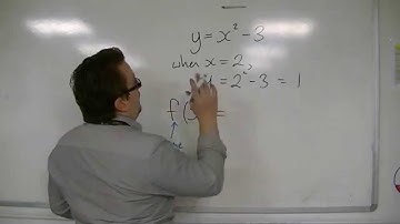 AQA Core 1 5.05 Introducing Function Notation