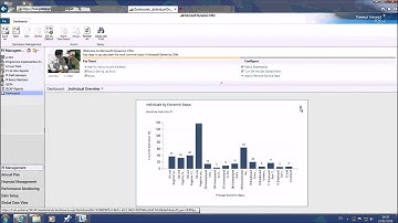Video Tutorial 9 How to set up dashboards on IRIS
