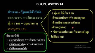 พรบ.ระเบียบข้าราชการพลเรือน 2551และแก้ไขเพิ่มเติม