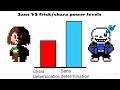 Sans VS frisk/chara power levels | power levels pro