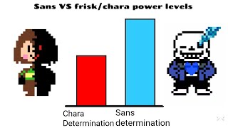 Sans VS frisk/chara power levels | power levels pro