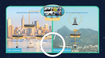 Huawei AR Router Safe City Video Backhaul Solution