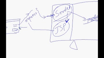 Servlet Chapter 1 - J2EE Architecture