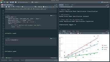 Model student debt inequality with tidymodels