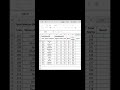 Learn the Excel IF Formula in minutes! 📊 Master conditional logic. #Excel #IFFunction #LearnExcel