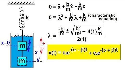 Physics CH 16.1 Simple Harmonic Motion with Damping (12 of 20) The General Solution