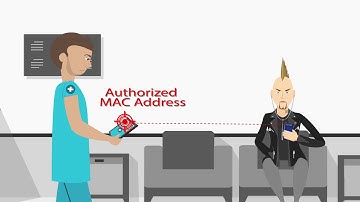 Video Masquerading Attacks