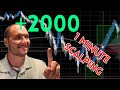 How to learn Scalping | Day Trading Strategy