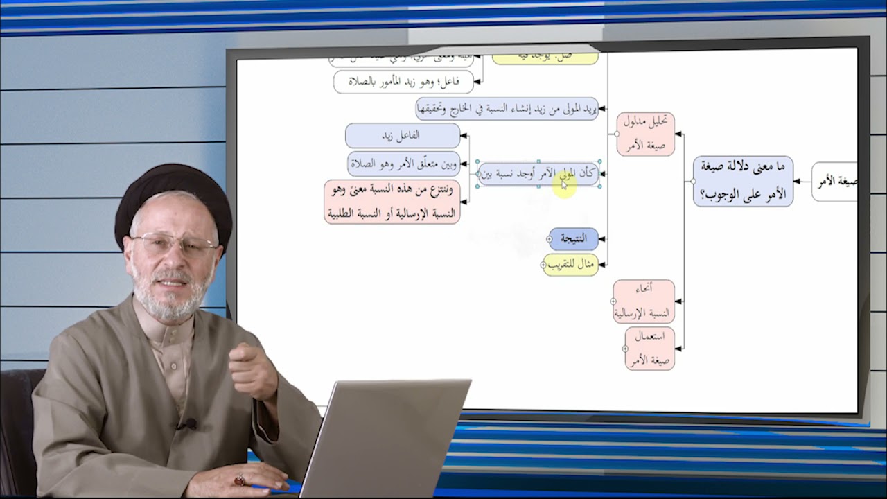 22 | صيغة فعل الأمر