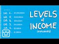 Levels of income explained