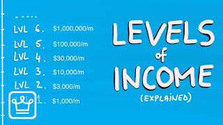 Levels of Income (Explained) screenshot 4