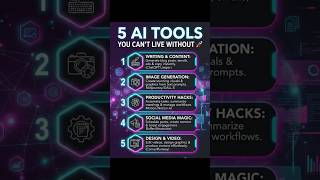 "Top 5 free Ai tools in 2026 for every content creator"