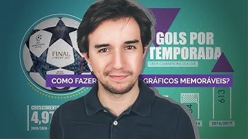 Como eu faço GRÁFICOS CRIATIVOS no PowerPoint - TUTORIAL