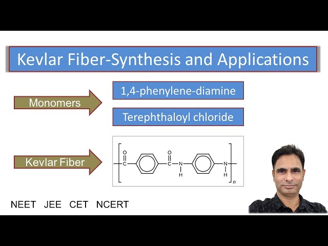 Kevlar Fiber Synthesis, Properties and Applications 