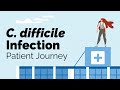 C. difficile Infection Patient Journey | Gastrointestinal Society