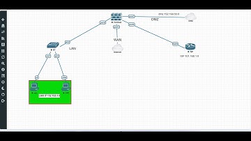 basis configuration on FortiGate firewall interface, Nat dmz route app and web filtering (EVE-NG LAB