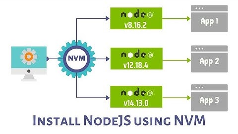 Hướng dẫn install nodejs with nvm - cài đặt nodejs với nvm